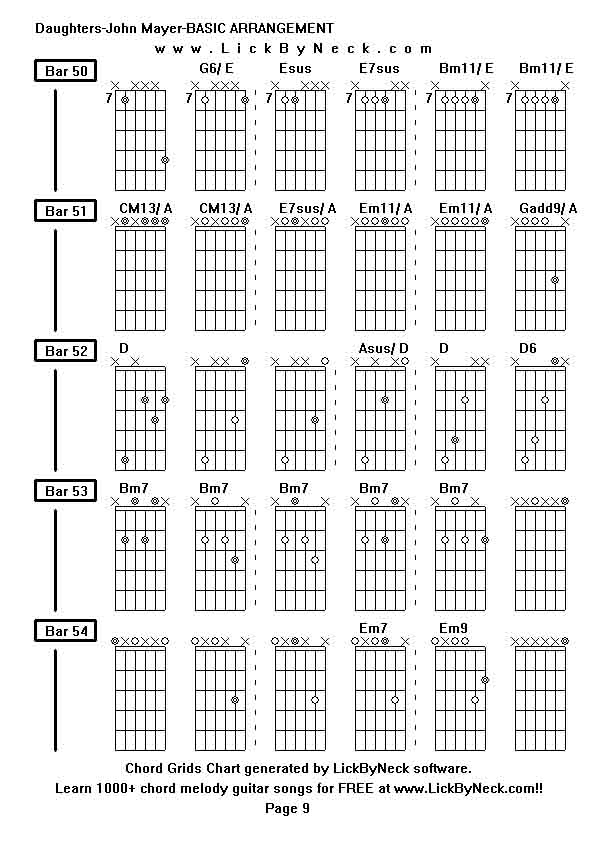 Chord Grids Chart of chord melody fingerstyle guitar song-Daughters-John Mayer-BASIC ARRANGEMENT,generated by LickByNeck software.